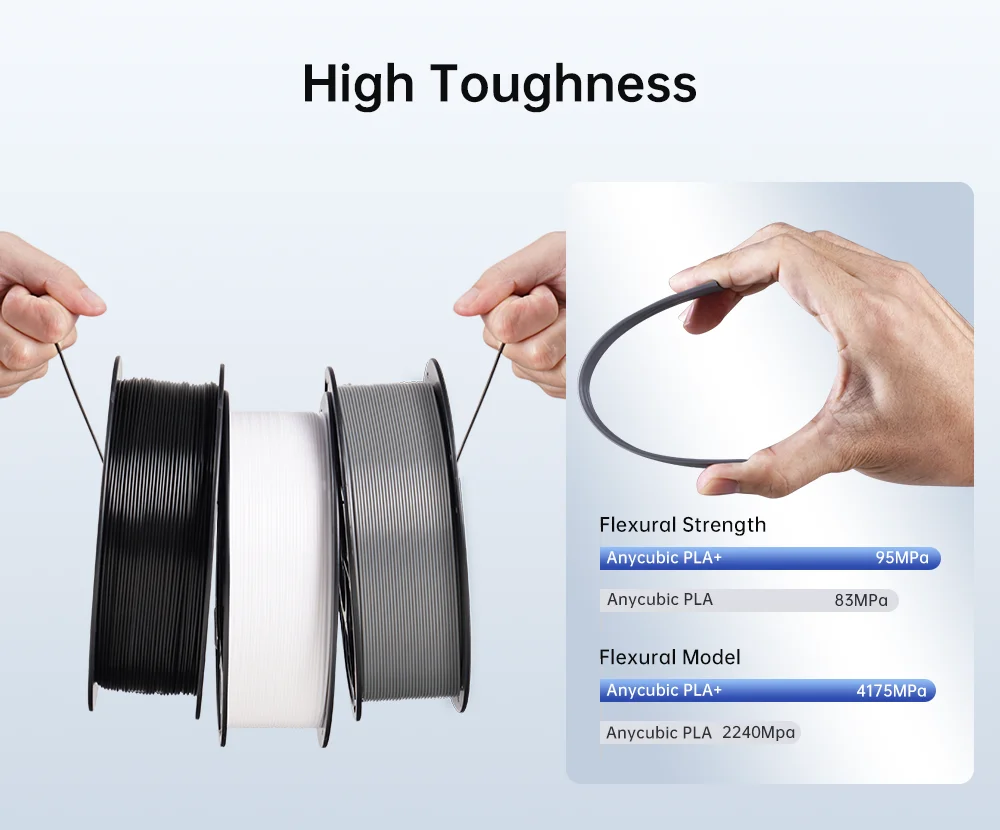 S35e718a5bc3e42cba7da094d893070ed5.webp ANYCUBIC 1.75mm PLA+ 3D Printer Filament 1KG/Roll High Precision Pla Plus 3D Printing Material Plastic Rubber Consumables - Image 28