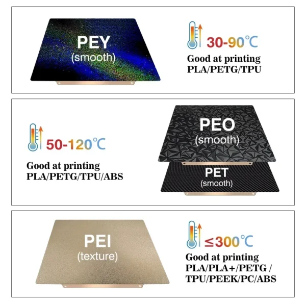 S648a4bc4fdc244d6ae21e51e241a19ebC.webp Double-Sided Textured PEI & PET Build Plate | For Bambu Lab (257x257mm)