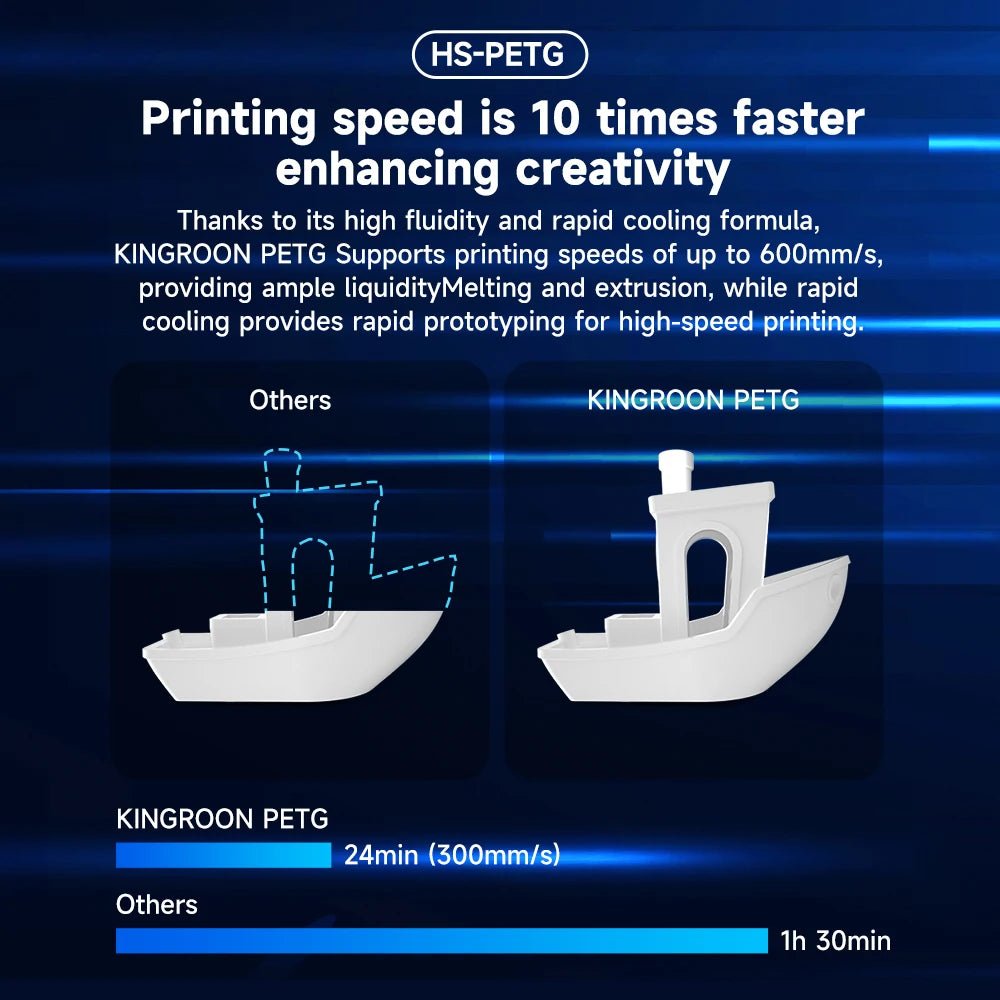 S893d64ea4c32431c9a4e1e72b947ed74K.jpg High-Speed PETG Filament 1.75mm | 5KG & 10KG Bulk - Image 2
