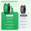 Sa230182ffc4c4cf8a6c3140f8049e9a8d.webp Premium PETG Filament 1.75mm | Neatly Wound | 5KG & 10KG Bulk Bundles