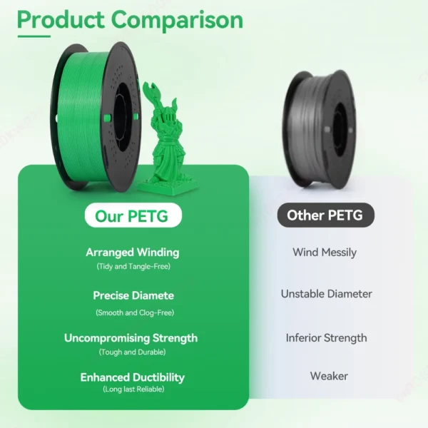 Sa230182ffc4c4cf8a6c3140f8049e9a8d.webp Premium PETG Filament 1.75mm | Neatly Wound | 5KG & 10KG Bulk Bundles