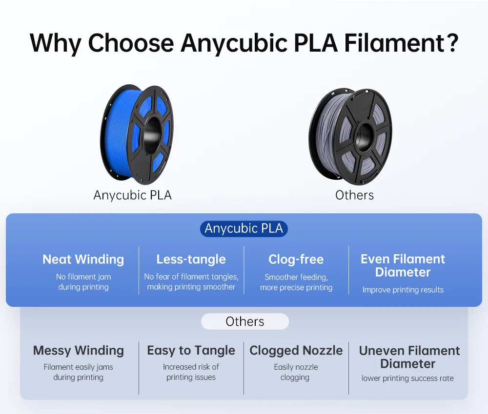 Sc6cc5bb217b4422b8cfce4c5273179b9E.webp ANYCUBIC PLA Filament 1KG 1.75mm for FDM 3D Printer Kobra Series Milti-Colors Optional Plastic Consumables Material for Printing - Image 37