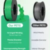 Se88b3c333d9d4af4b5694c0f90328176T.webp Premium PETG Filament 1.75mm | Neatly Wound | 5KG & 10KG Bulk Bundles