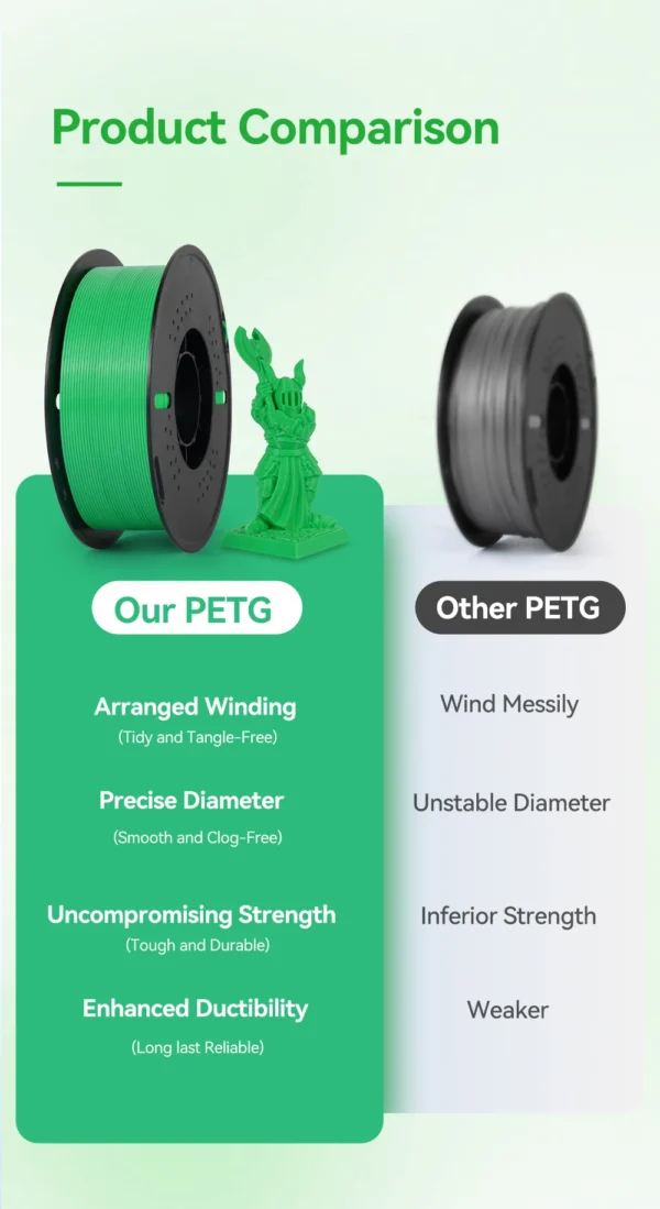 Se88b3c333d9d4af4b5694c0f90328176T.webp Premium PETG Filament 1.75mm | Neatly Wound | 5KG & 10KG Bulk Bundles
